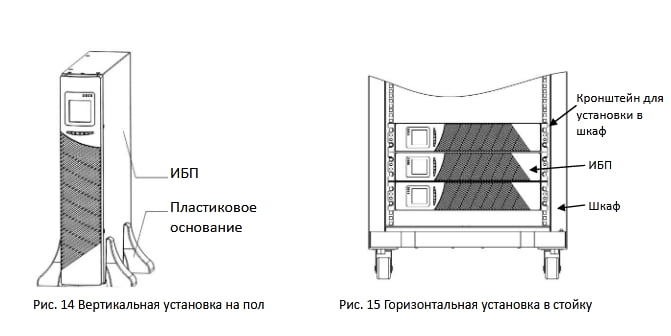 Установка ибп в шкаф